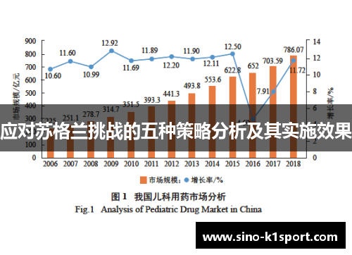 应对苏格兰挑战的五种策略分析及其实施效果