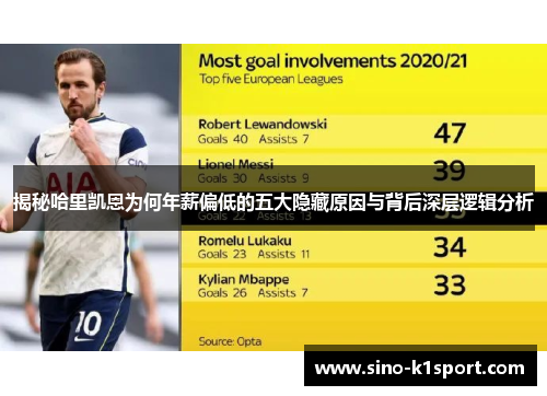 揭秘哈里凯恩为何年薪偏低的五大隐藏原因与背后深层逻辑分析