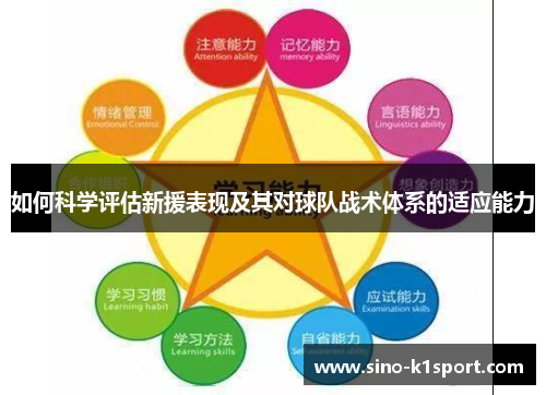 如何科学评估新援表现及其对球队战术体系的适应能力