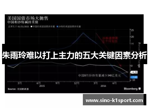 朱雨玲难以打上主力的五大关键因素分析