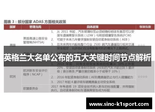 英格兰大名单公布的五大关键时间节点解析 英格兰大名单公布的五大关键时间节点解析