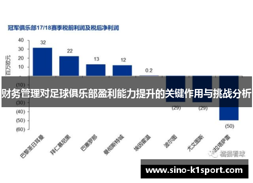 财务管理对足球俱乐部盈利能力提升的关键作用与挑战分析 财务管理对足球俱乐部盈利能力提升的关键作用与挑战分析