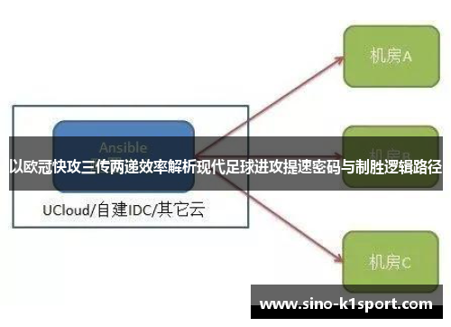 以欧冠快攻三传两递效率解析现代足球进攻提速密码与制胜逻辑路径 以欧冠快攻三传两递效率解析现代足球进攻提速密码与制胜逻辑路径