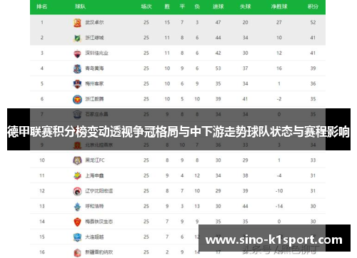 德甲联赛积分榜变动透视争冠格局与中下游走势球队状态与赛程影响 德甲联赛积分榜变动透视争冠格局与中下游走势球队状态与赛程影响