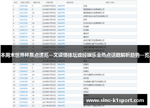 本周末世界杯焦点速览一文读懂体坛政经娱乐全热点话题解析趋势一览 本周末世界杯焦点速览一文读懂体坛政经娱乐全热点话题解析趋势一览