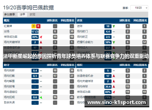 法甲新星崛起的原因探析青年球员培养体系与联赛竞争力的双重驱动