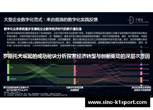 罗斯托夫崛起的成功秘诀分析探索经济转型与创新驱动的深层次原因