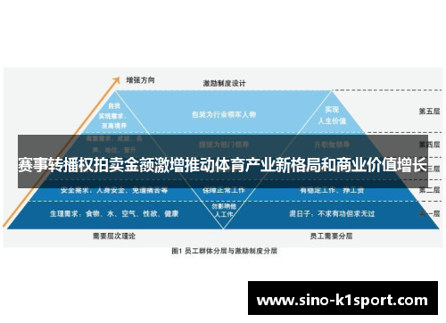 赛事转播权拍卖金额激增推动体育产业新格局和商业价值增长 赛事转播权拍卖金额激增推动体育产业新格局和商业价值增长